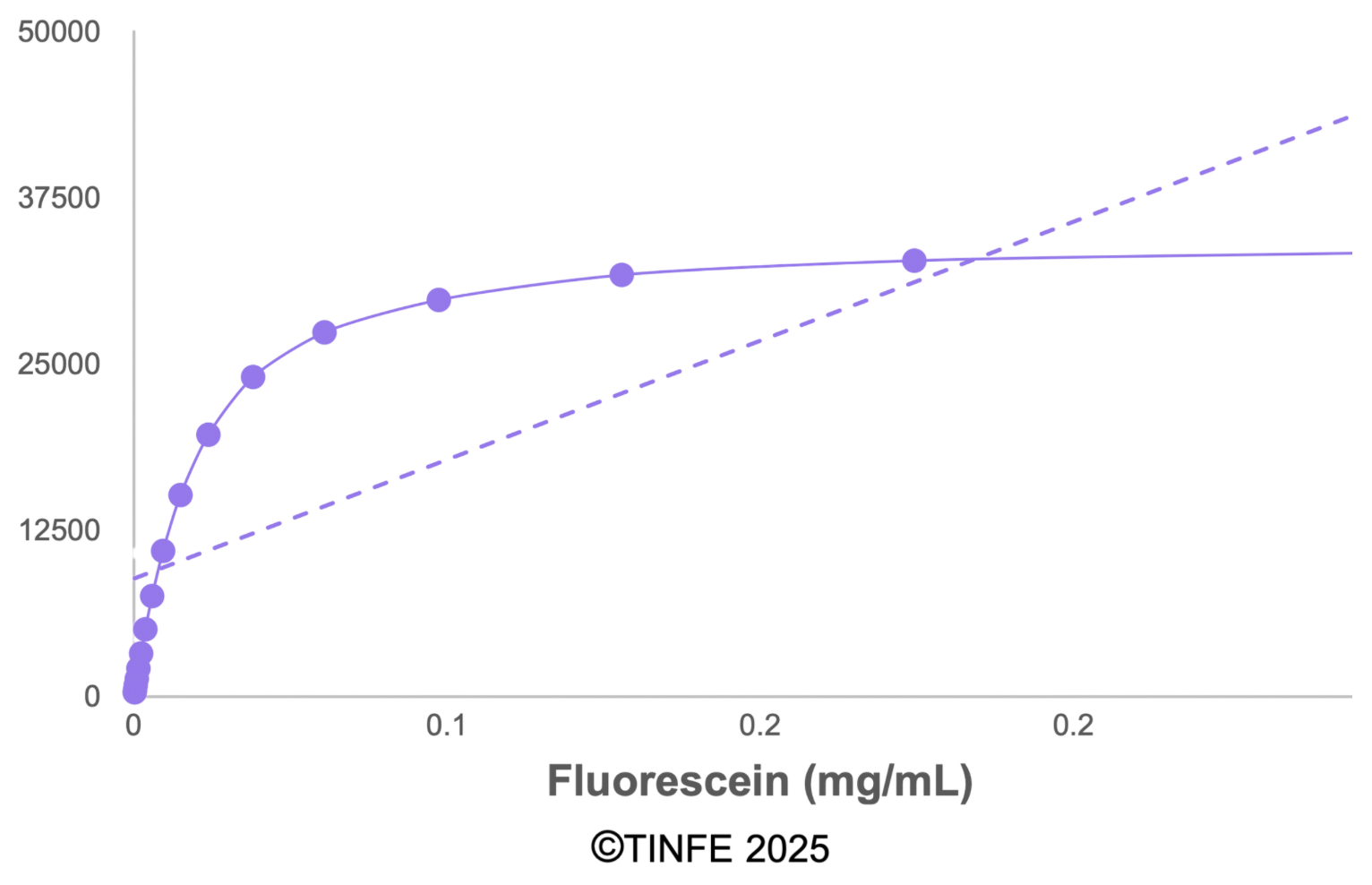 fluorescein